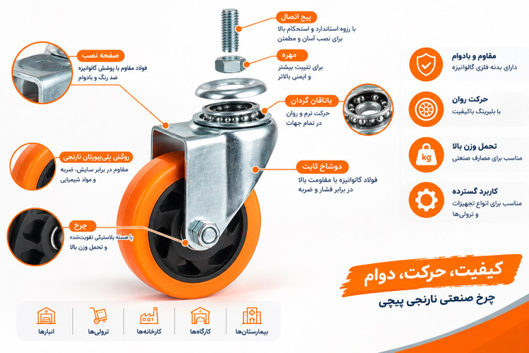 چرخ نارنجی پیچ دار 40 (پک چهارتایی)